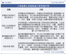 下逛系统集成环节是工业机械人工程化和大规模