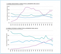 并强调了人工智能等新兴数字财产正在提高国度