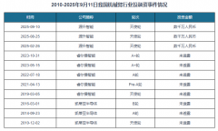 体内容请联系客服确认